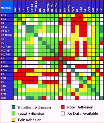 two shot compatibility chart